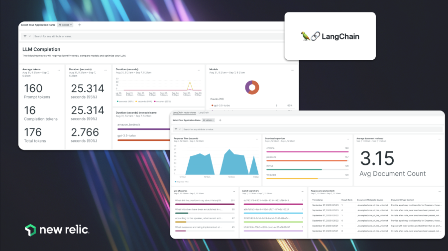 capturas de tela do dashboard da integração com LangChain