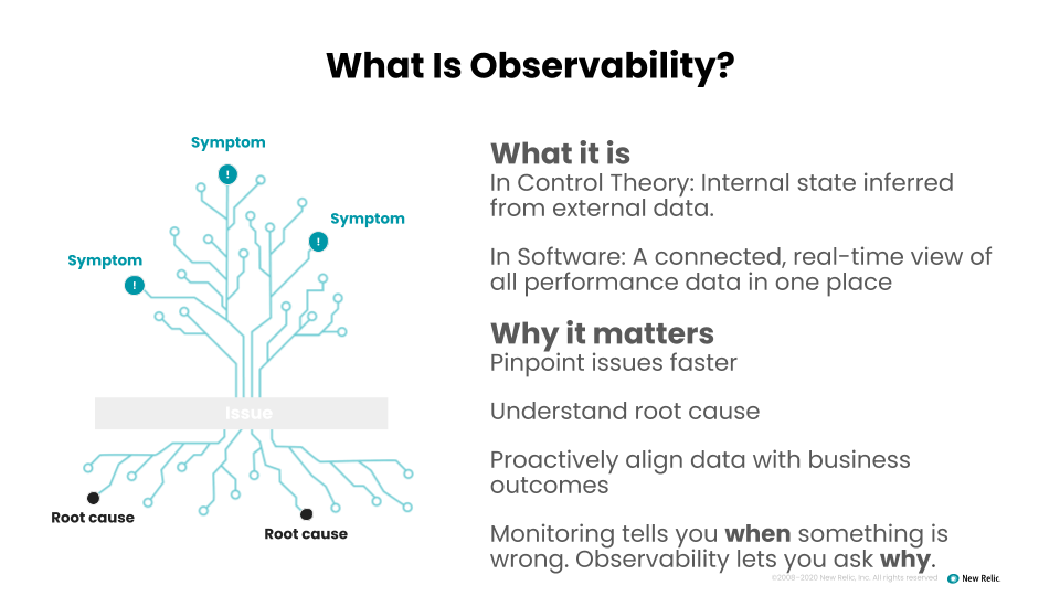 What Is Observability?