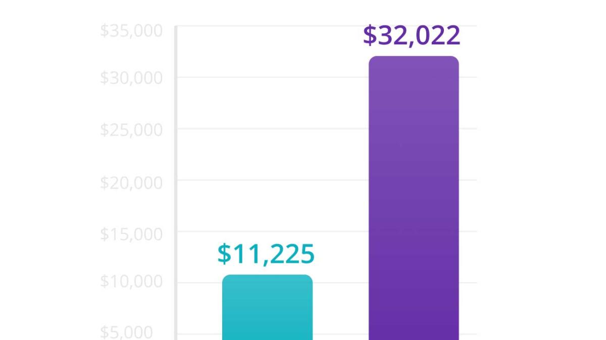 Pricing comparison by the number of engineers