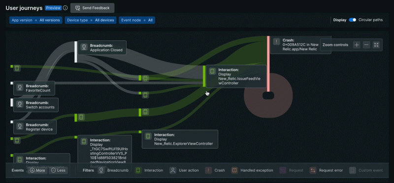 user journeys demo