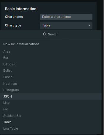 Chart details