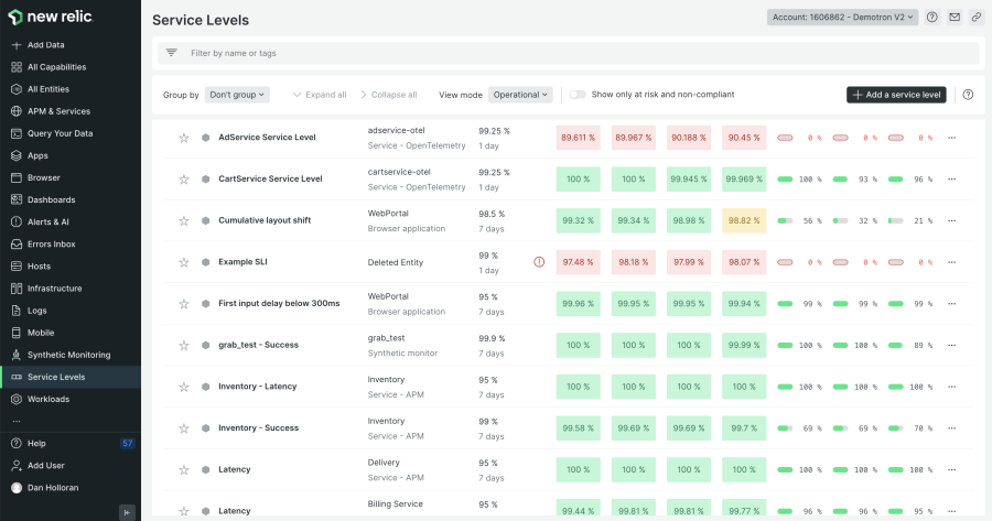 Screenshot of New Relic Service Levels Operational view