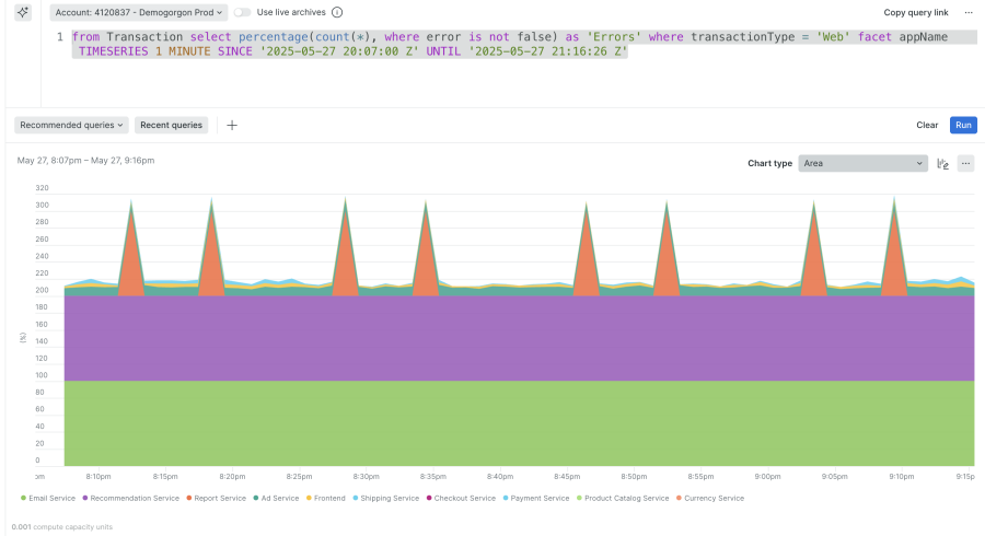 Query and Chart