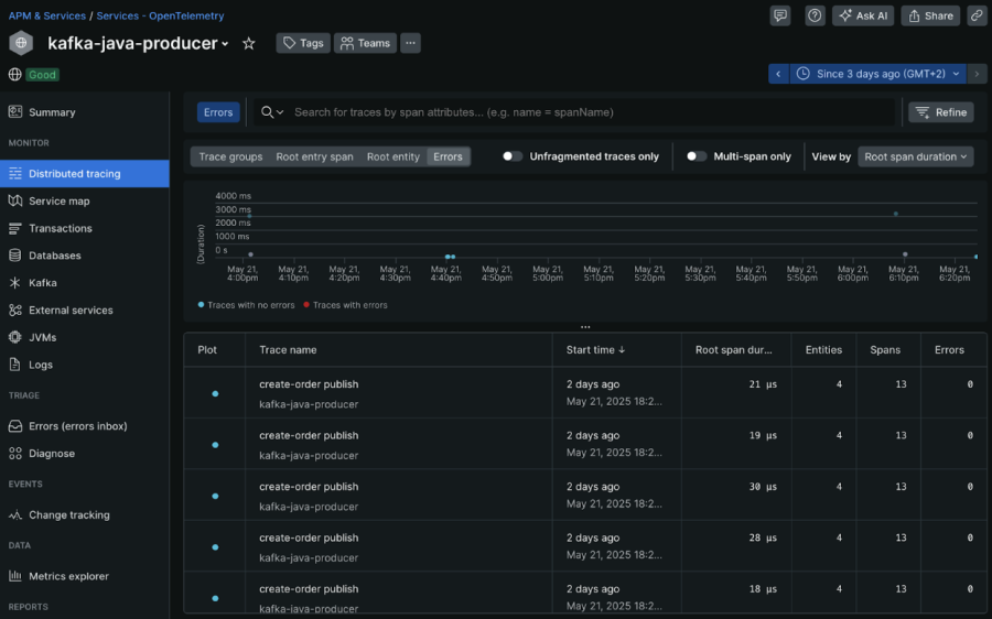 Distributed Tracing