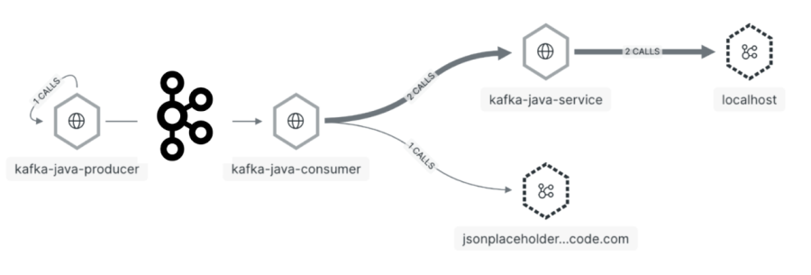 Sample application
