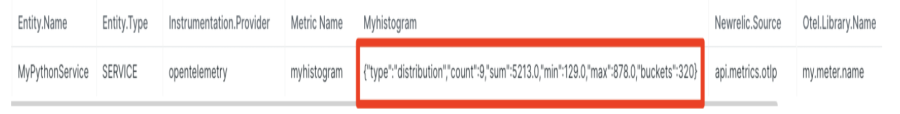 Table showing histogram