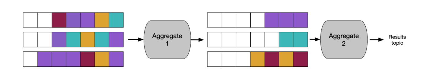 Partitioning Kafka data by time window