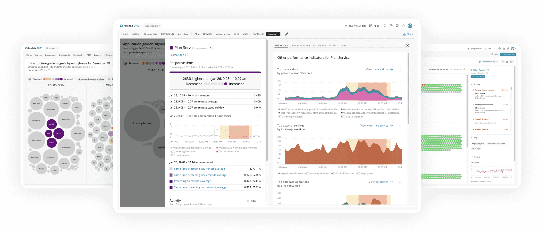 New Relic Lookout