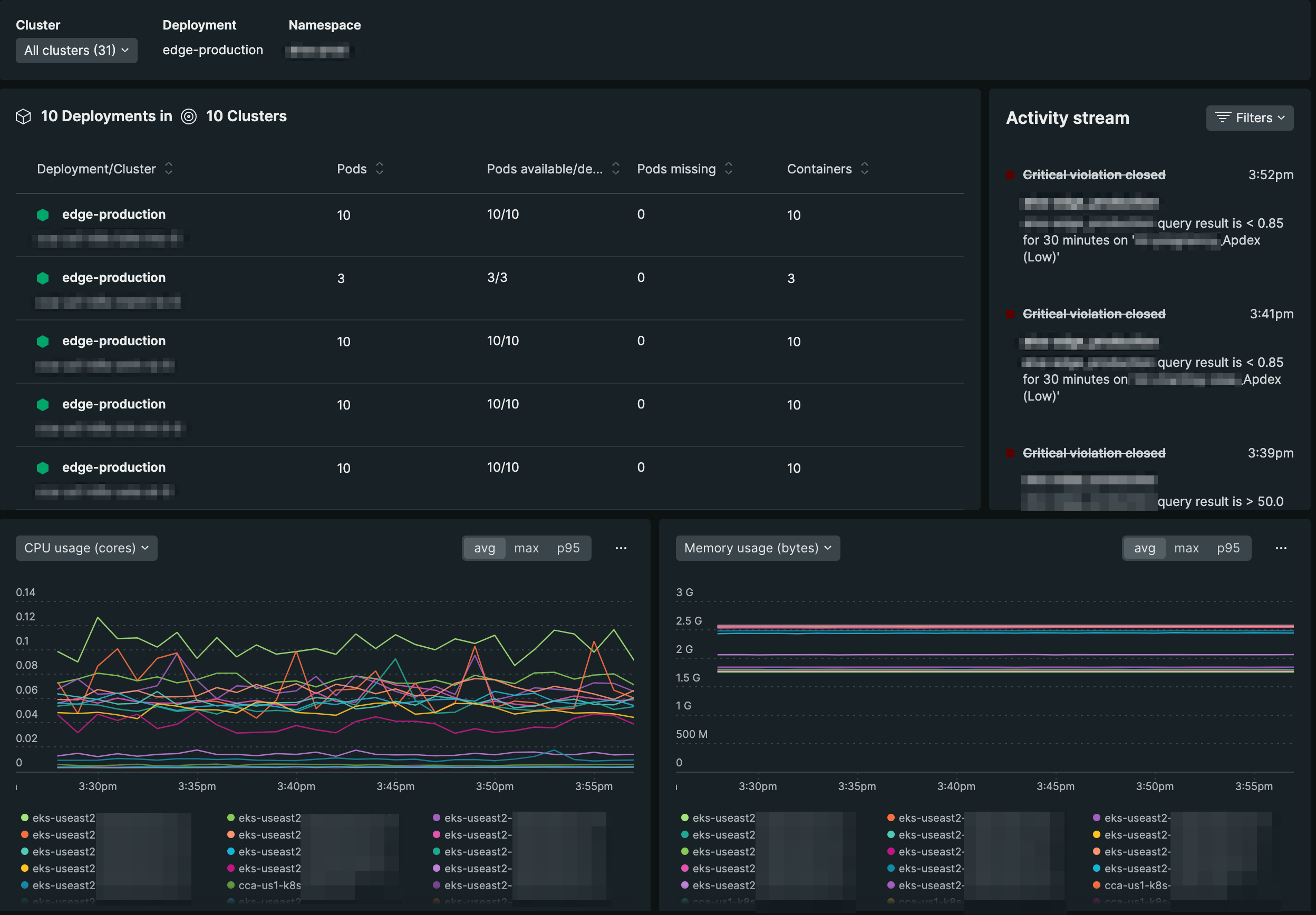 Analyze Kubernetes Performance in a Single UI New Relic