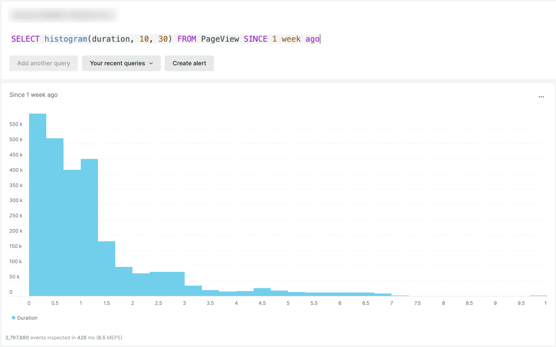 Histogram() to showcase PageView duration across timebuckets