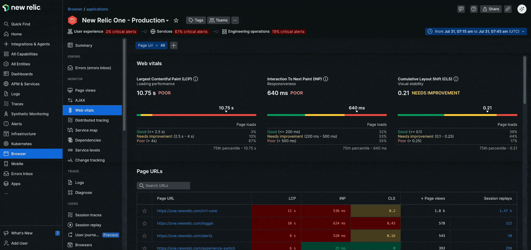 New Relic Core Web Vitals UI displaying web page performance metrics alongside filtered lists of real user session replays