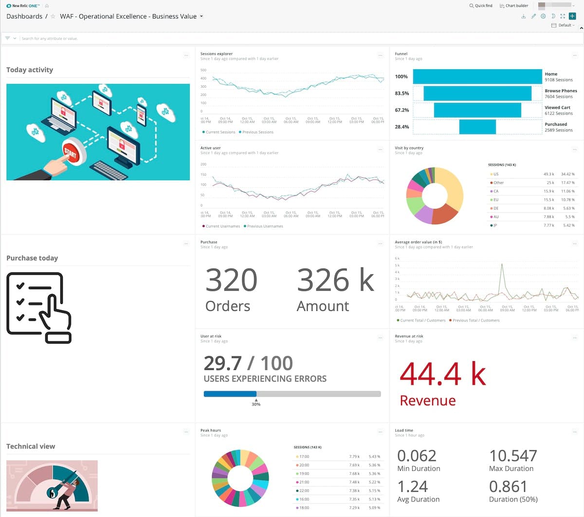 Cloud Done Right: The AWS Well-Architected Framework Instrumented by ...