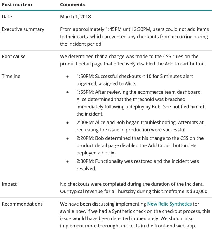 Example post-mortem report