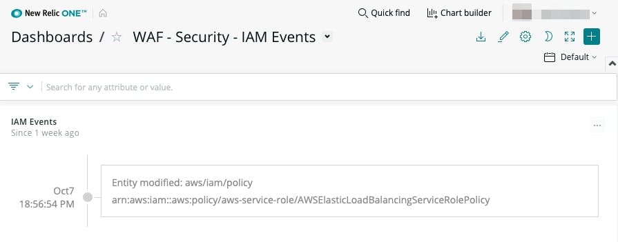 IAM events in New Relic dashboard