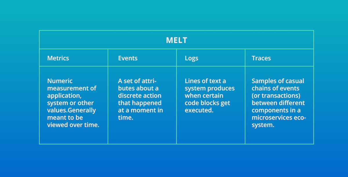 MELT explainer table