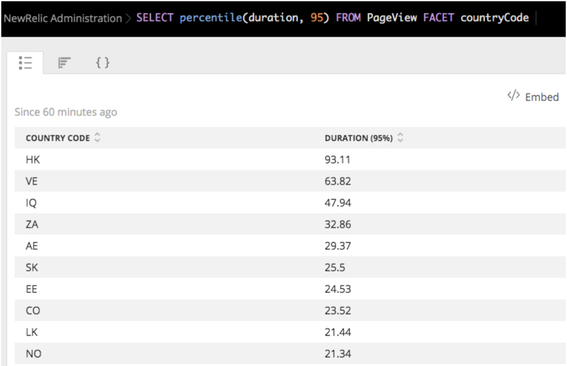 Facet example