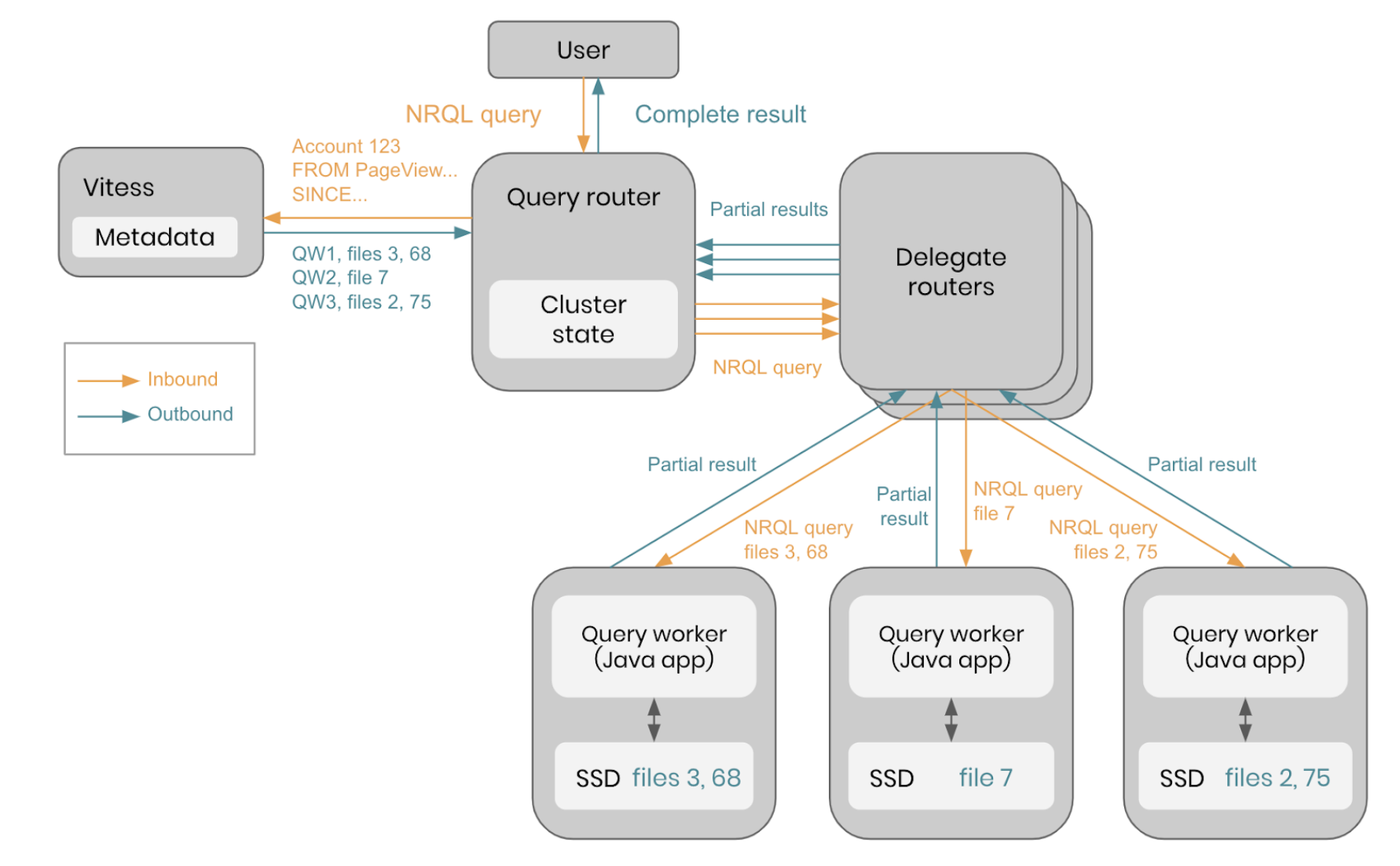 NRQL query chart