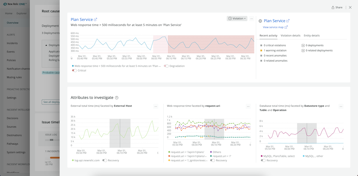 anomaly detection example screenshot