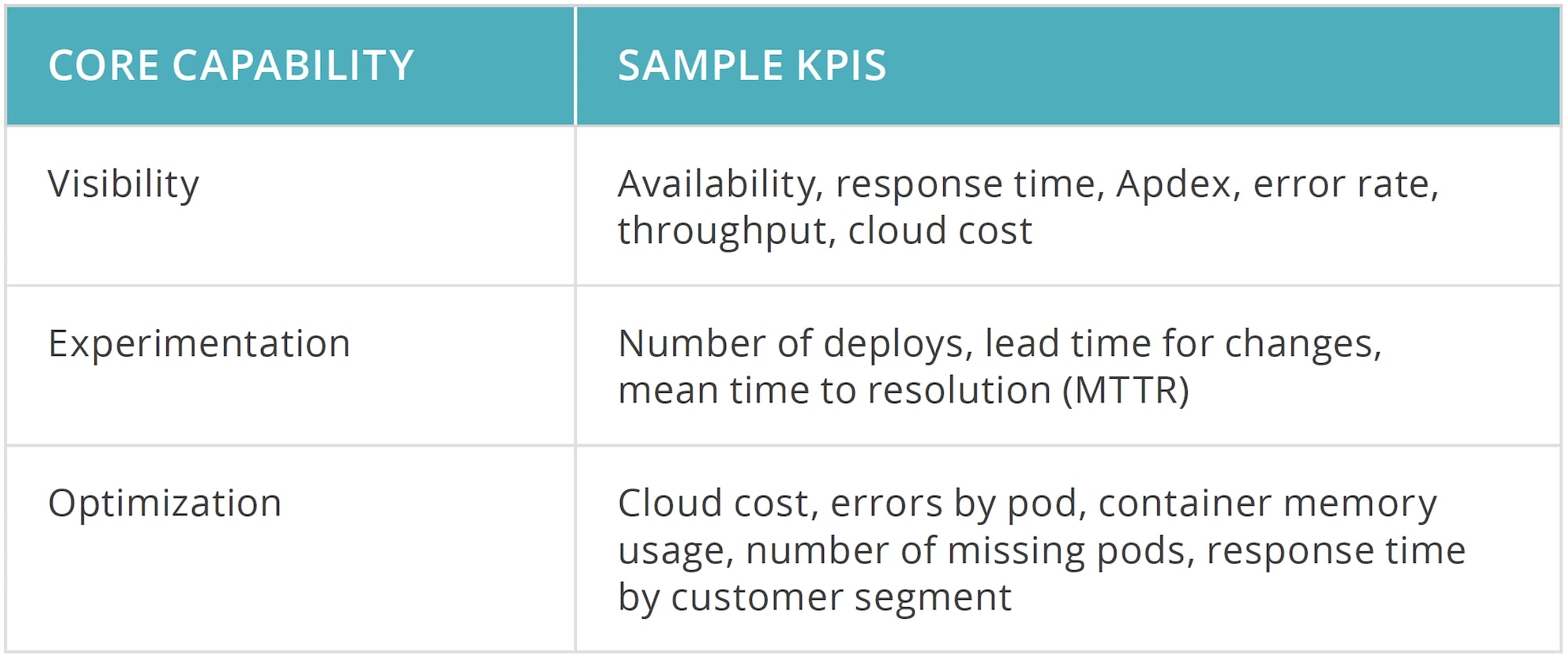 core capability kpi table