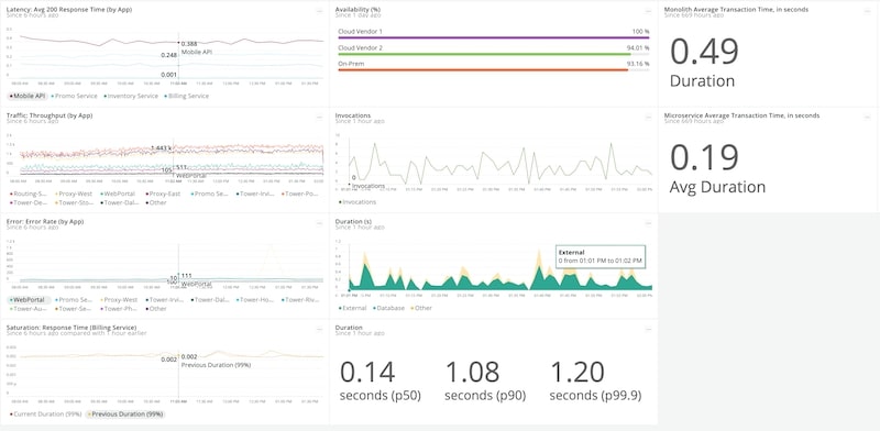 new relic dashboard example