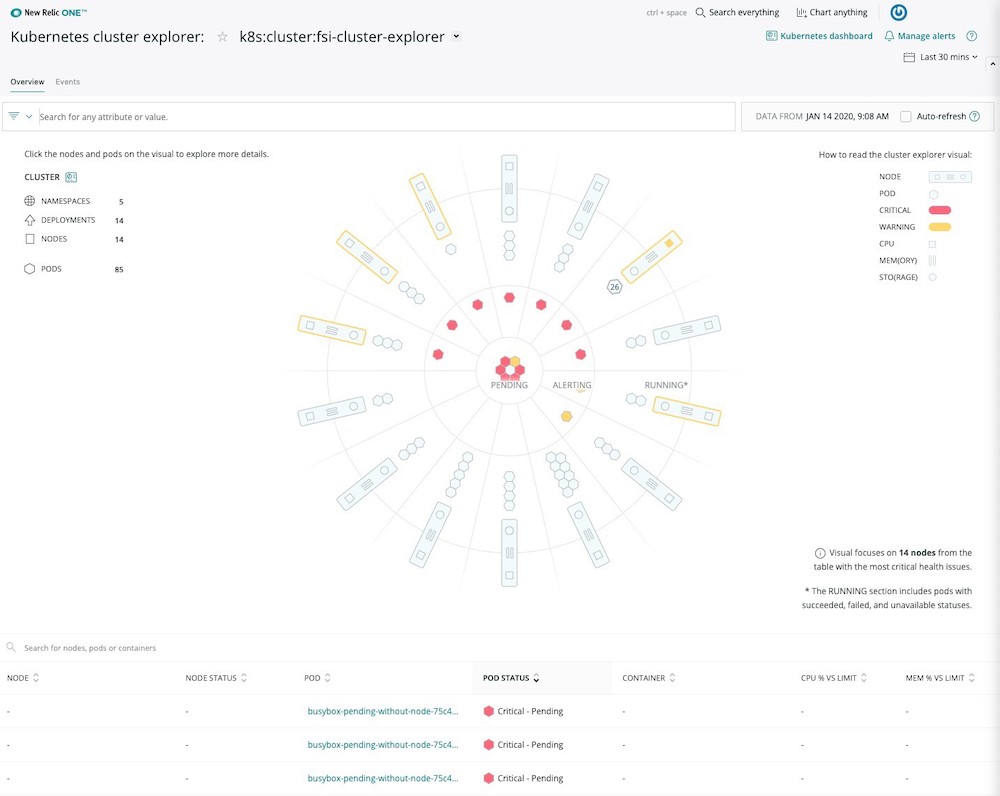 Intuitively investigate metrics, events, logs, and traces across your entire Kubernetes environment.