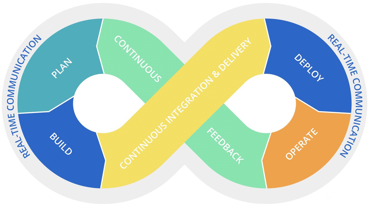 devops toolchain diagram