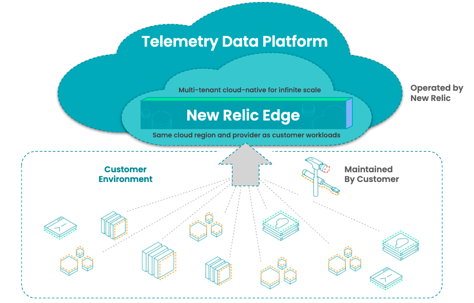 New Relic Edge with Infinite Tracing
