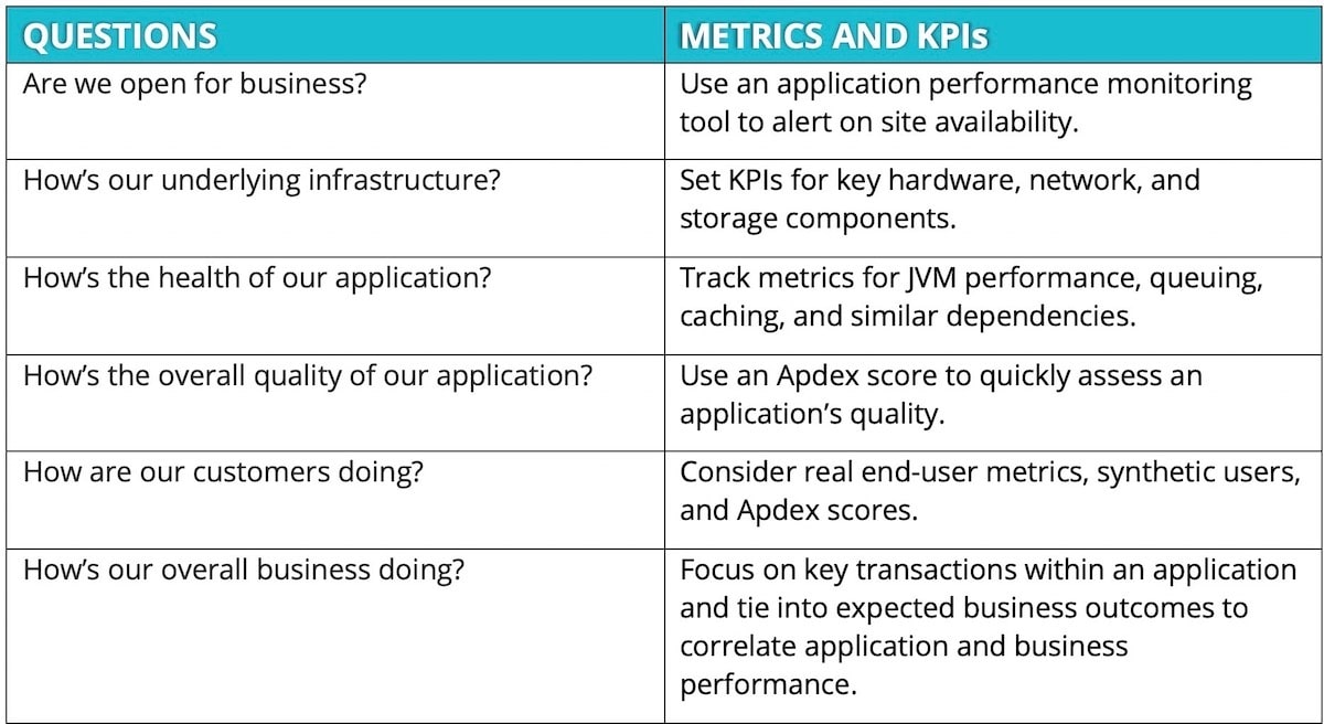 metrics and KPIs chart