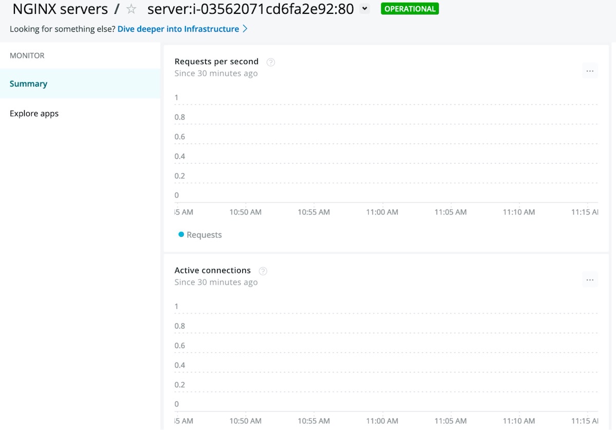 NGINX servers summary dashboard