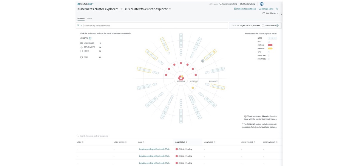 The Kubernetes cluster explorer in New Relic One