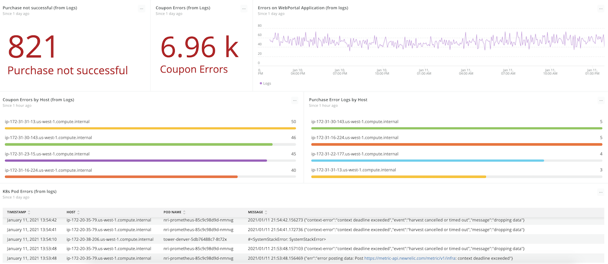 new relic log management dashboard