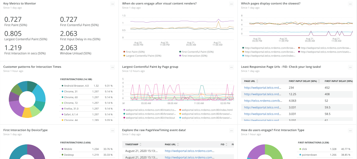 metrics dashboard