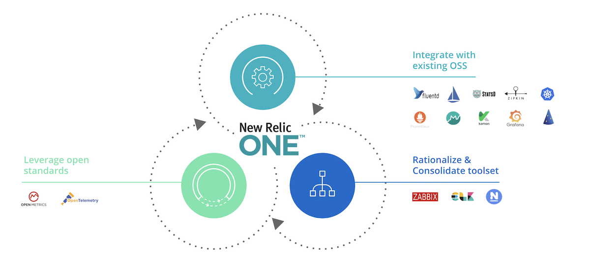 new relic one open source diagram
