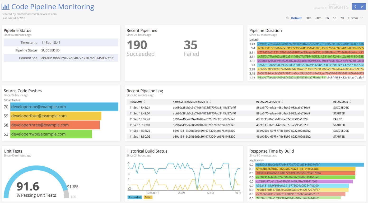 new relic pipeline dashboard example