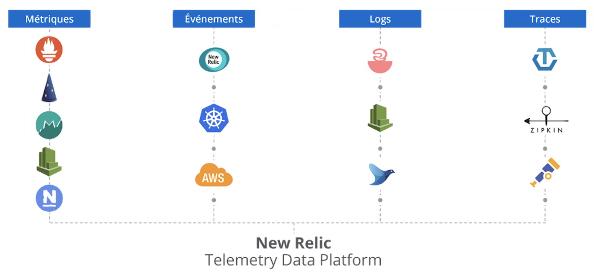 new relic telemetry data platform