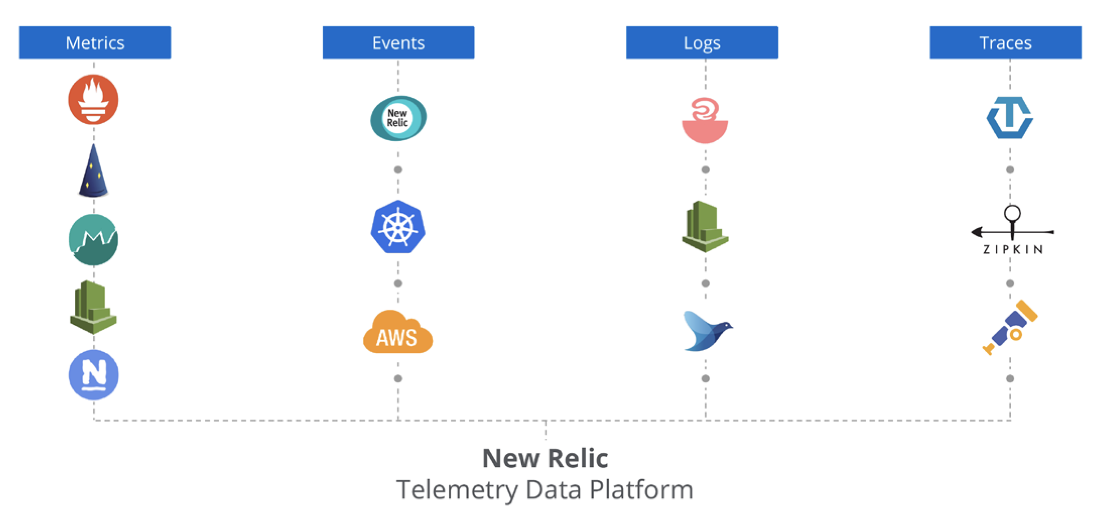 telemetry data platform