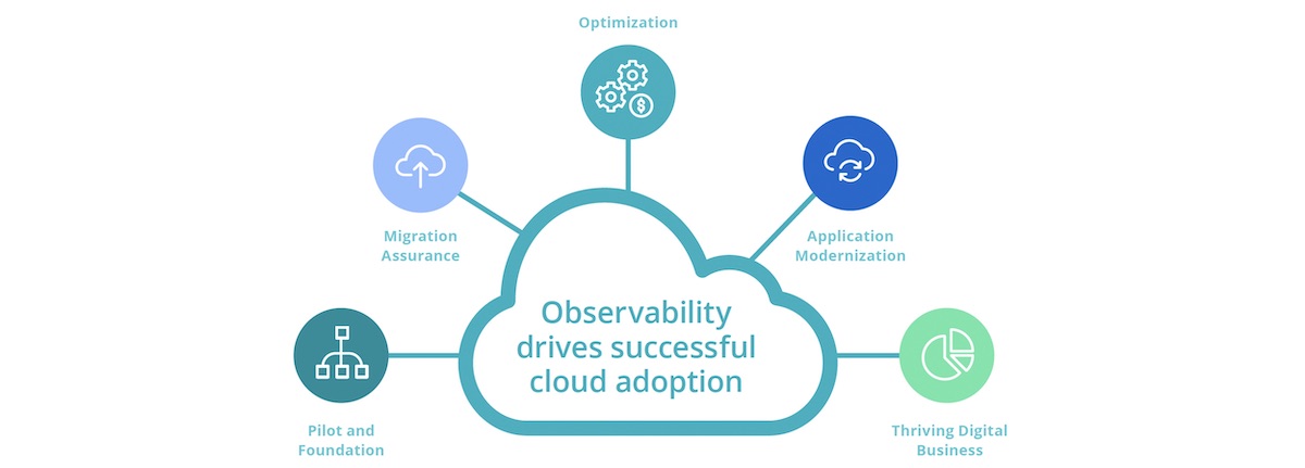 The Enterprise Guide To Successful Cloud Adoption