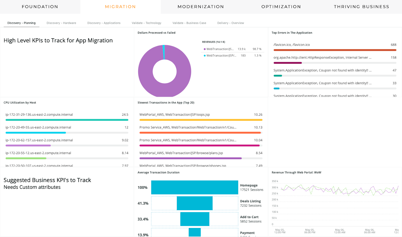 New Relic Dashboard demonstrating High Level KPIs to track