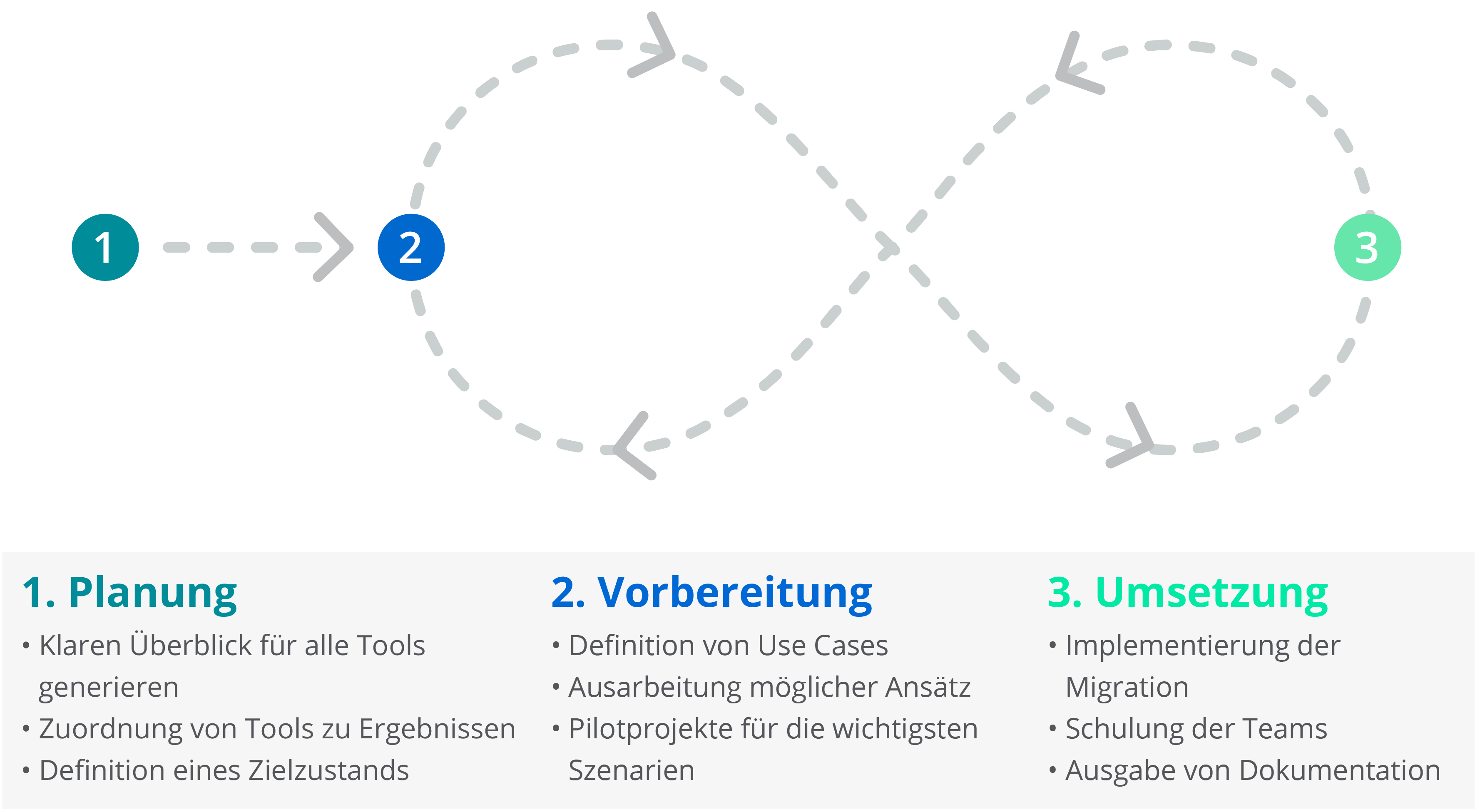 plan, prepare, execute diagram