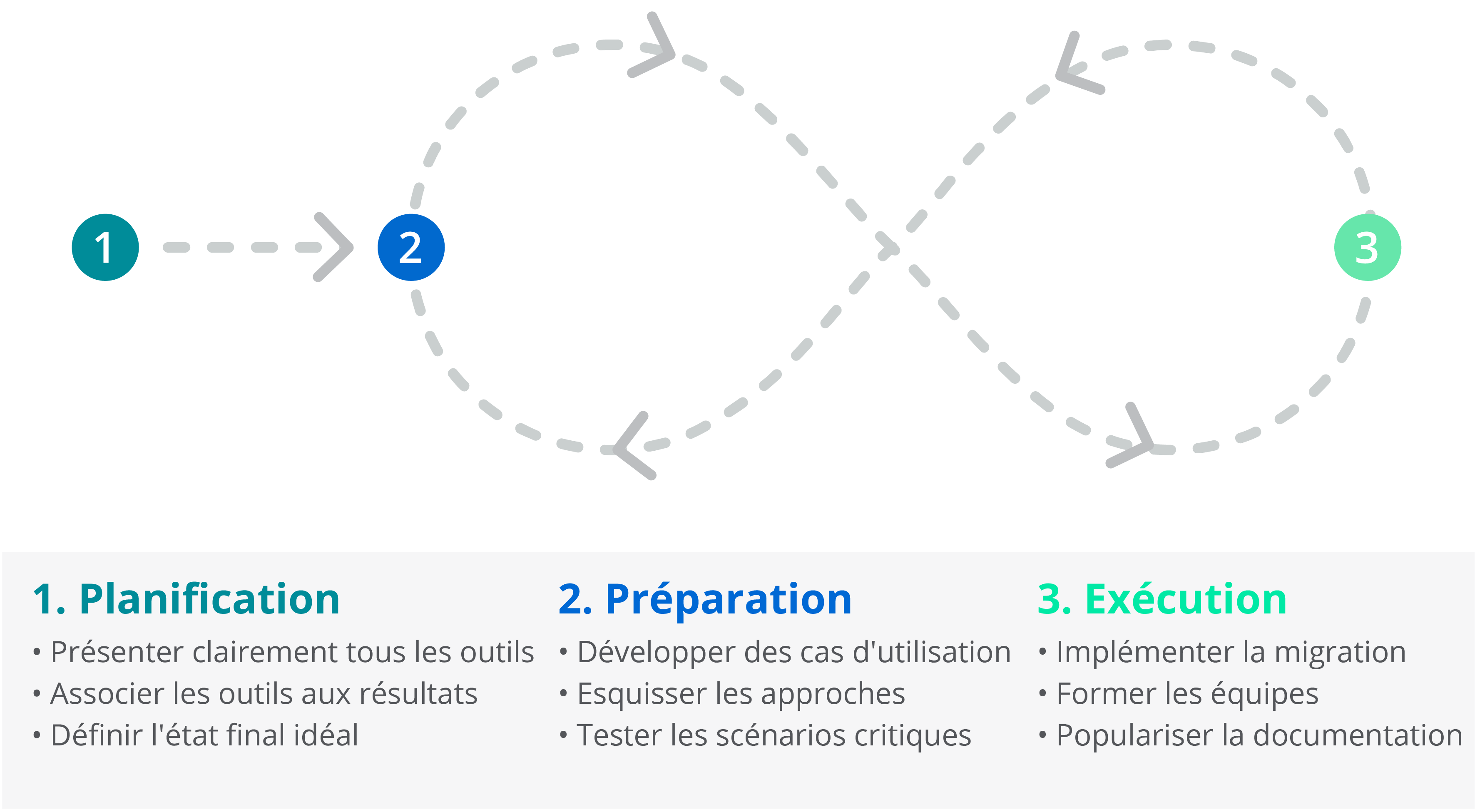 plan, prepare, execute diagram