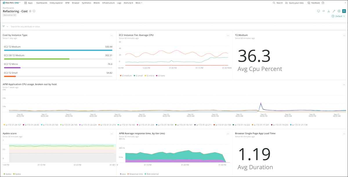 example KPI dashboard to observe after refactoring
