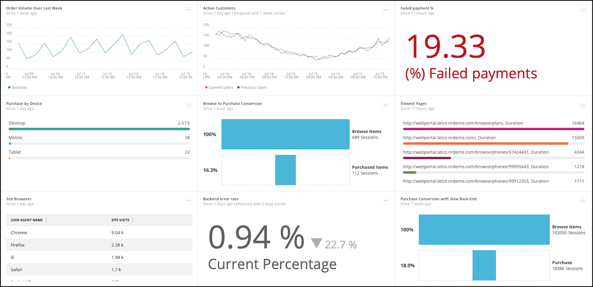 new relic example dashboards showing business KPIs