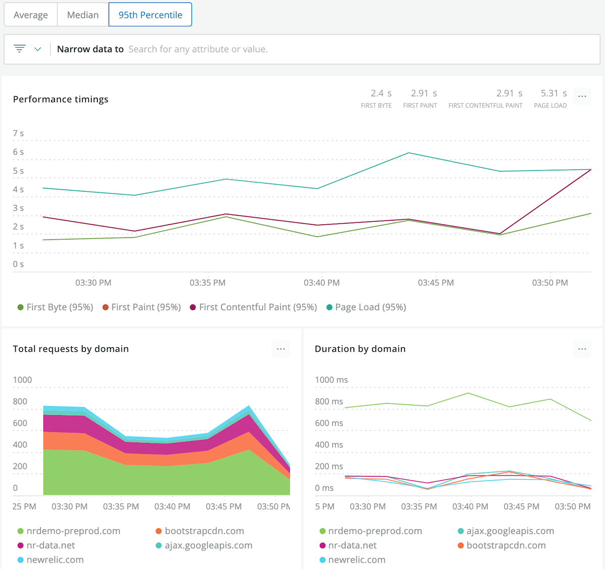 synthetics performance dashboard