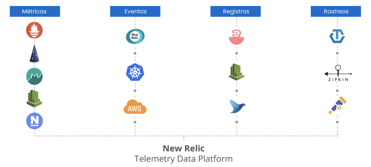 telemetry data platform