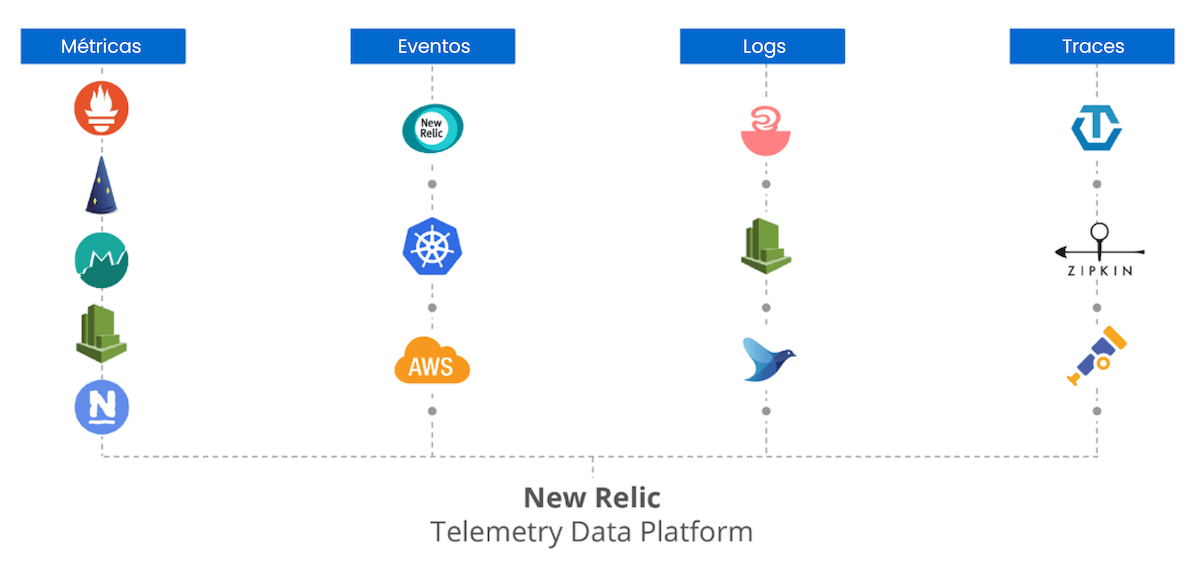 telemetry data platform