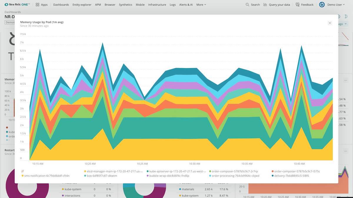 telemetry data platform prometheus metrics