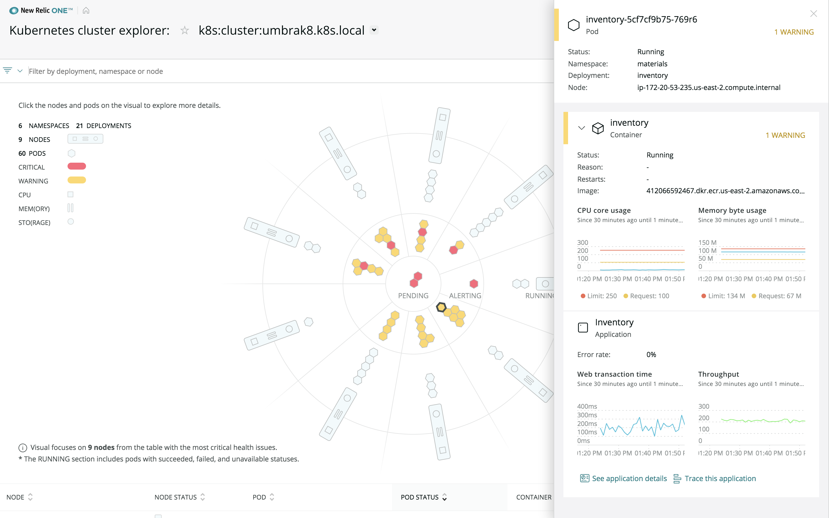 Kubernetes monitoring dashboard