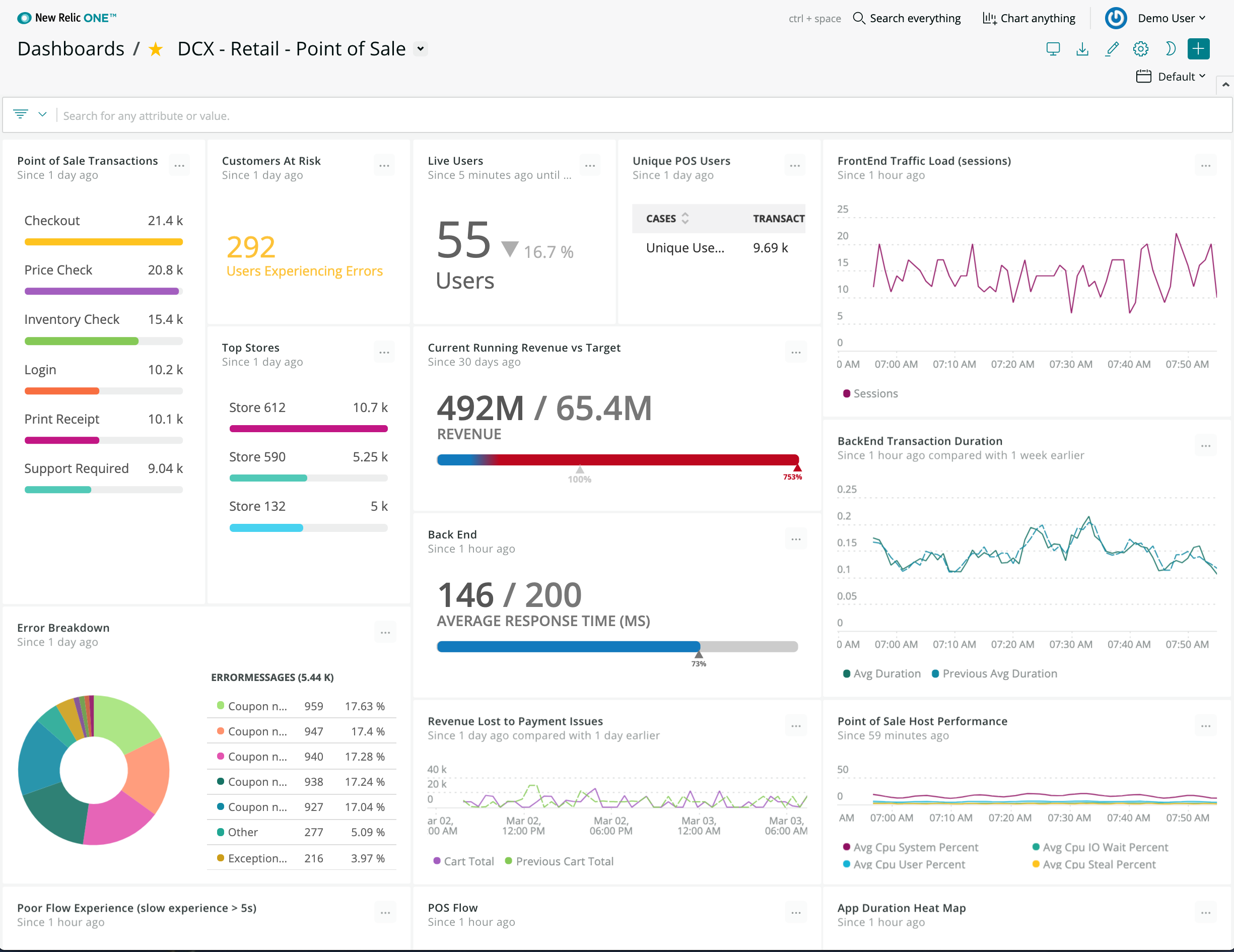 Retail dashboard