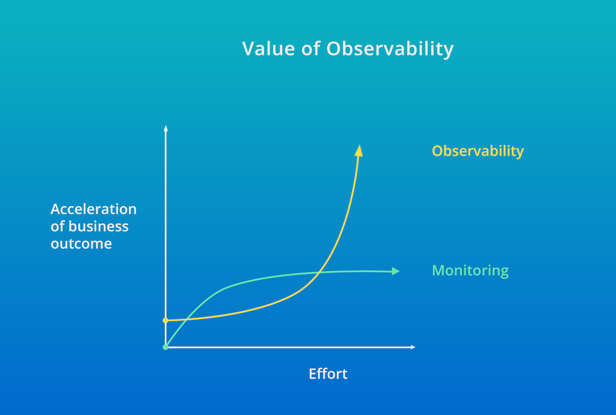 value of observability graph