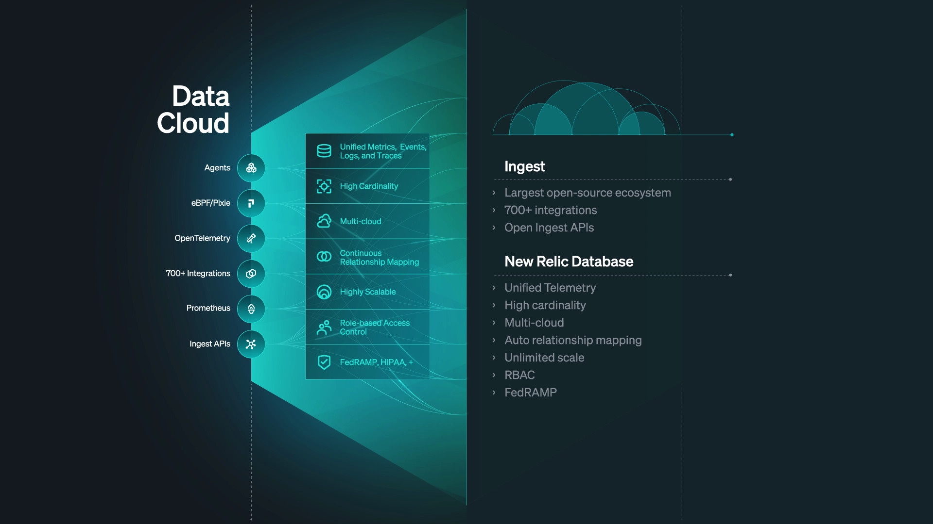 Criar exibições automaticamente com o Pergunte aos dados (Ask Data